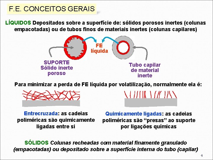 F. E. CONCEITOS GERAIS LÍQUIDOS Depositados sobre a superfície de: sólidos porosos inertes (colunas