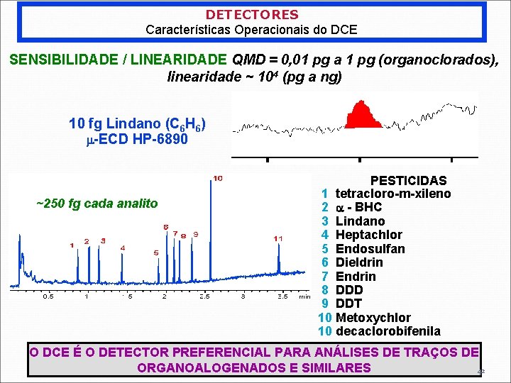 DETECTORES Características Operacionais do DCE SENSIBILIDADE / LINEARIDADE QMD = 0, 01 pg a