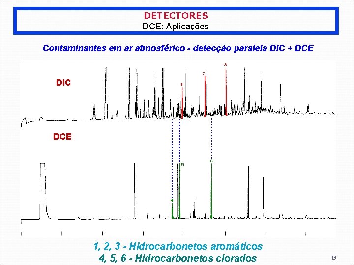 DETECTORES DCE: Aplicações Contaminantes em ar atmosférico - detecção paralela DIC + DCE DIC