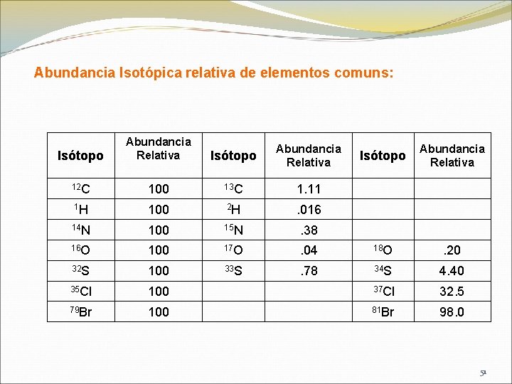  Abundancia Isotópica relativa de elementos comuns: Isótopo Abundancia Relativa 12 C 100 13