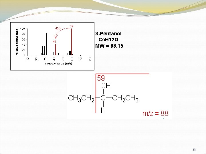 3 -Pentanol C 5 H 12 O MW = 88. 15 53 