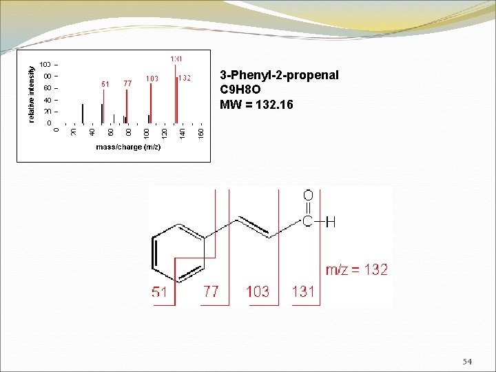 3 -Phenyl-2 -propenal C 9 H 8 O MW = 132. 16 54 