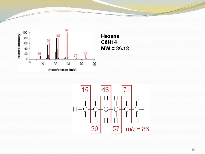 Hexane C 6 H 14 MW = 86. 18 55 