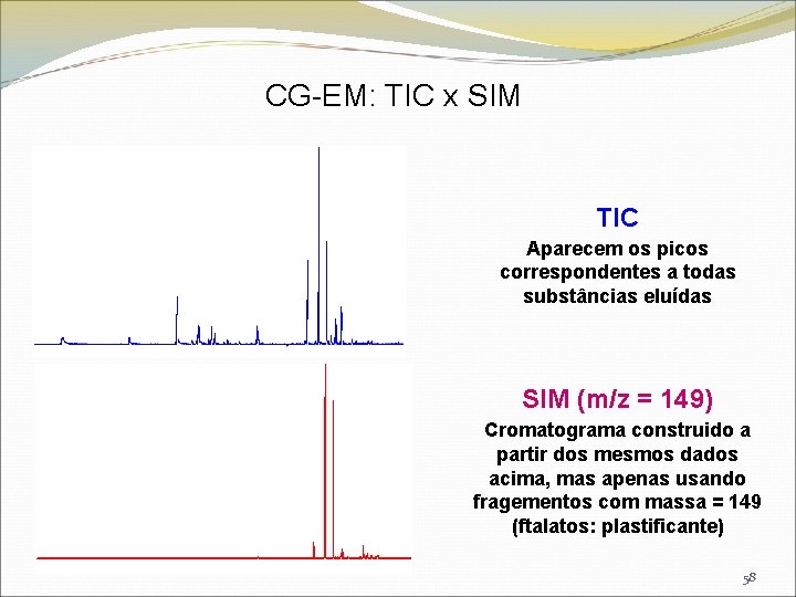 CG-EM: TIC x SIM TIC Aparecem os picos correspondentes a todas substâncias eluídas SIM