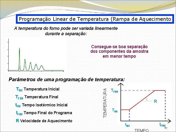 Programação Linear de Temperatura (Rampa de Aquecimento A temperatura do forno pode ser variada