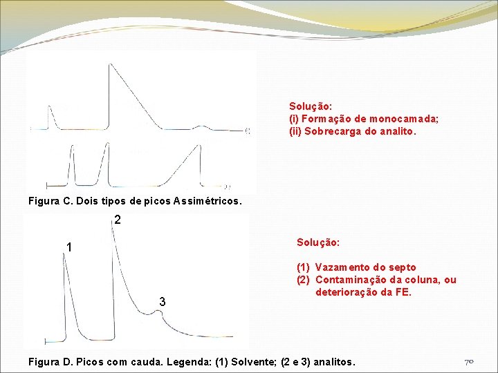 Solução: (i) Formação de monocamada; (ii) Sobrecarga do analito. Figura C. Dois tipos de