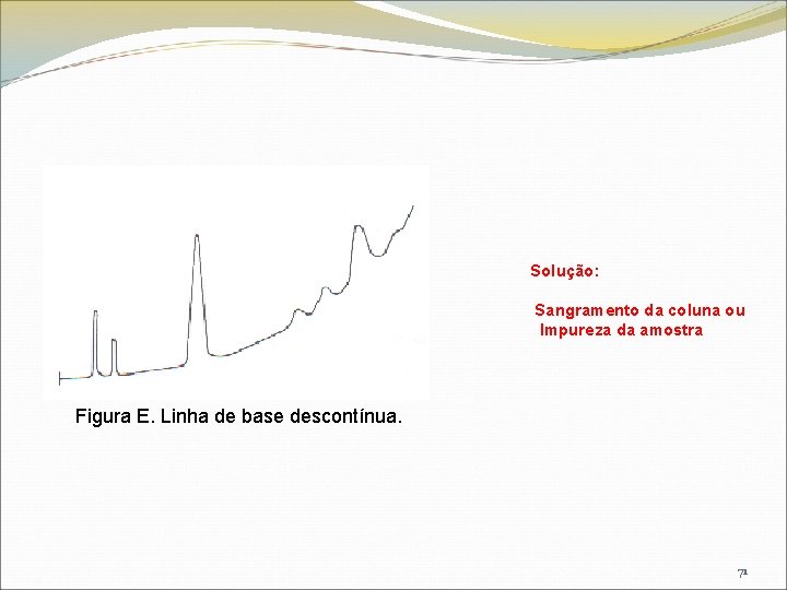 Solução: Sangramento da coluna ou Impureza da amostra Figura E. Linha de base descontínua.