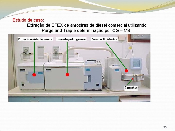 Estudo de caso: Extração de BTEX de amostras de diesel comercial utilizando Purge and