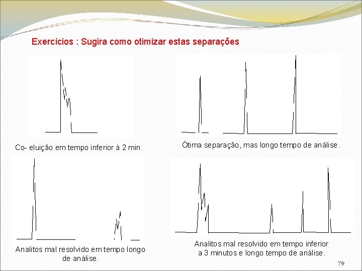 Exercícios : Sugira como otimizar estas separações Co- eluição em tempo inferior à 2