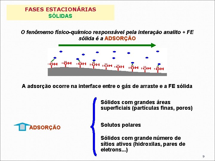 FASES ESTACIONÁRIAS SÓLIDAS O fenômemo físico-químico responsável pela interação analito + FE sólida é