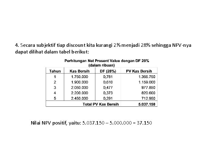 4. Secara subjektif tiap discount kita kurangi 2% menjadi 28% sehingga NPV-nya dapat dilihat