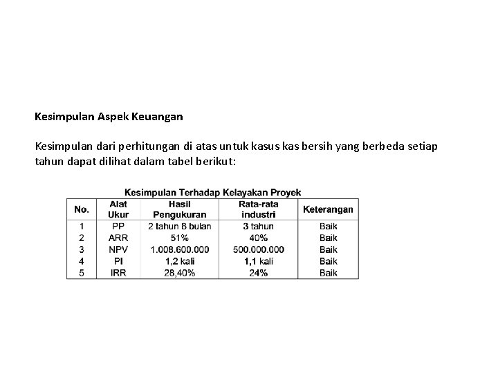 Kesimpulan Aspek Keuangan Kesimpulan dari perhitungan di atas untuk kasus kas bersih yang berbeda