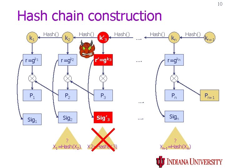 10 Hash chain construction k 1 Hash() k 2 Hash() k’ k 33 Hash() 10 Hash chain construction k 1 Hash() k 2 Hash() k’ k 33 Hash()