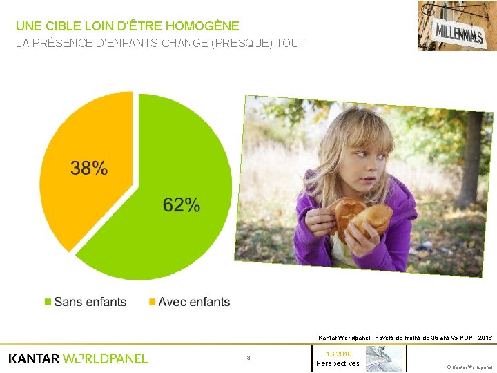 UNE CIBLE LOIN D’ÊTRE HOMOGÈNE LA PRÉSENCE D’ENFANTS CHANGE (PRESQUE) TOUT Kantar Worldpanel –Foyers