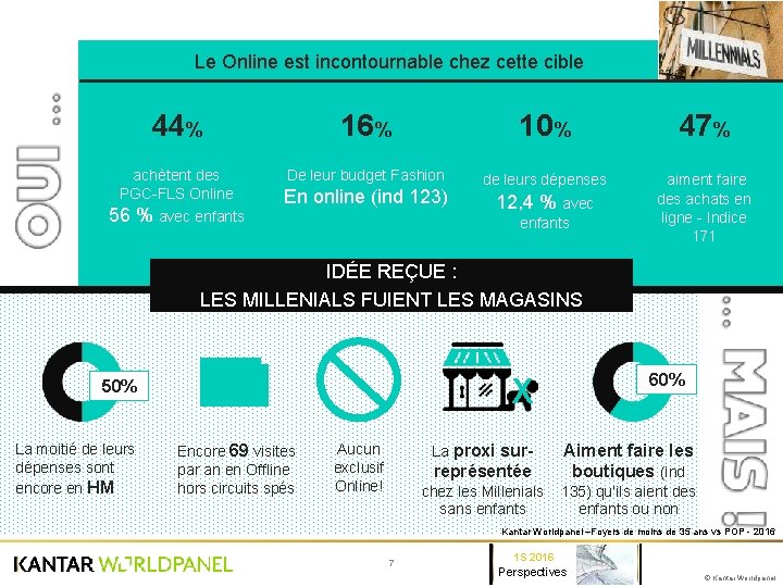 Le Online est incontournable chez cette cible 44% 16% 10% 47% achètent des PGC-FLS