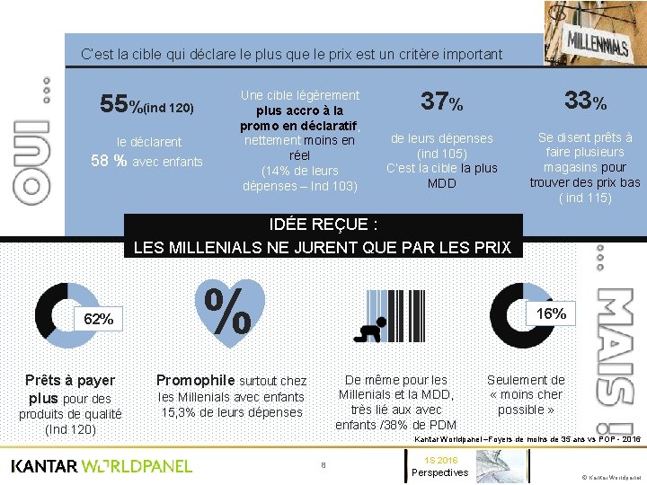 C’est la cible qui déclare le plus que le prix est un critère important