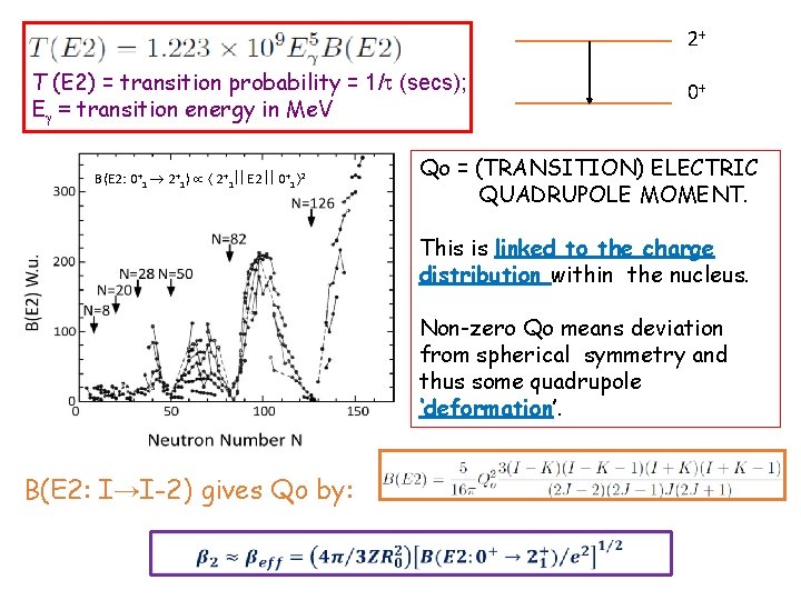 2+ T (E 2) = transition probability = 1/t (secs); E = transition energy