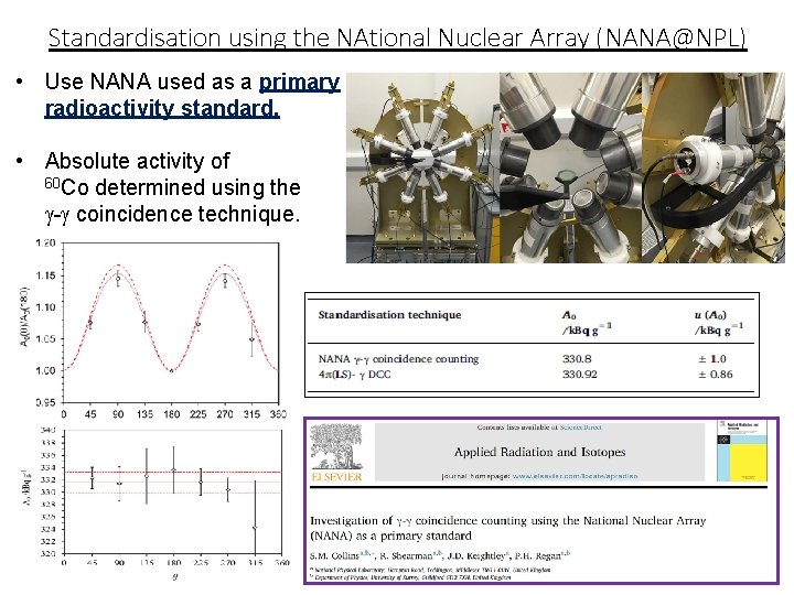 Standardisation using the NAtional Nuclear Array (NANA@NPL) • Use NANA used as a primary