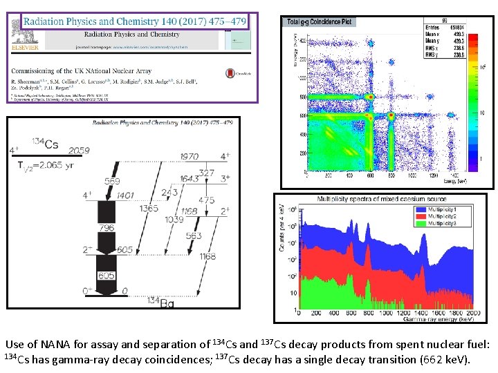 Use of NANA for assay and separation of 134 Cs and 137 Cs decay