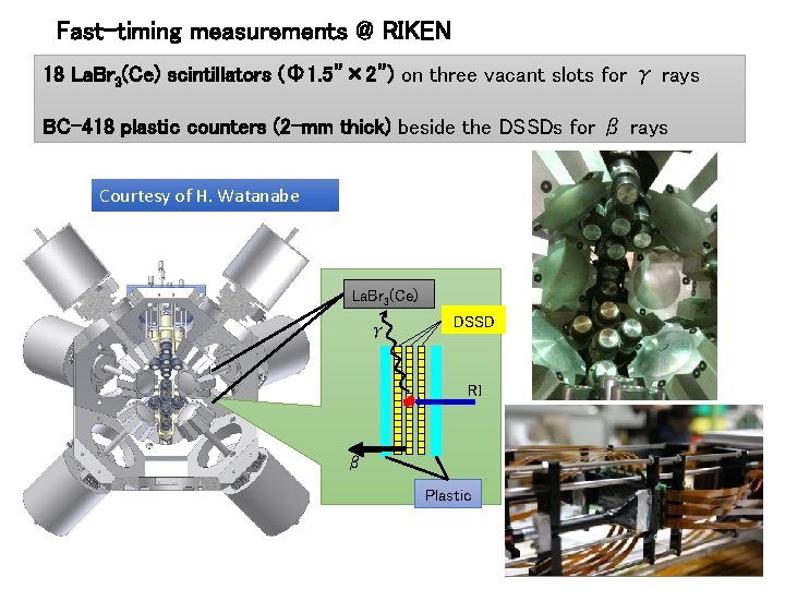 Fast-timing measurements @ RIKEN 18 La. Br 3(Ce) scintillators (Φ 1. 5”× 2”) on