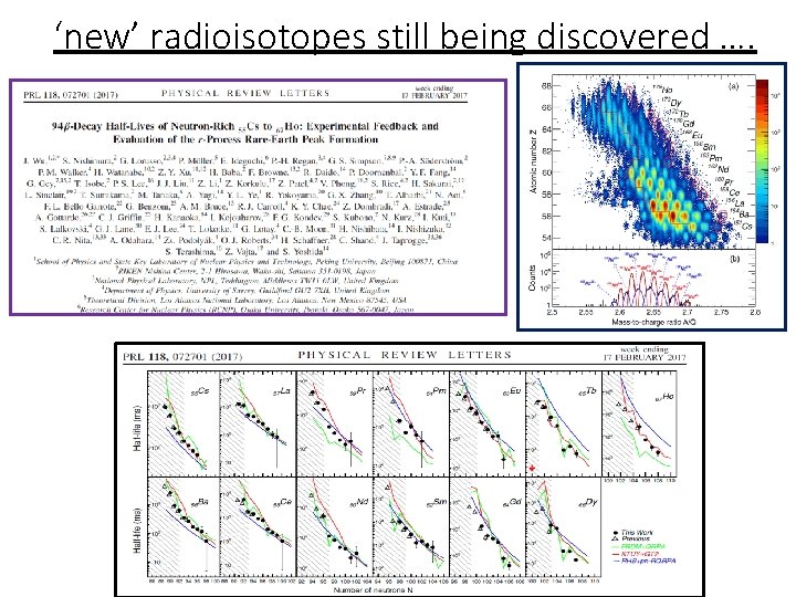 ‘new’ radioisotopes still being discovered …. 