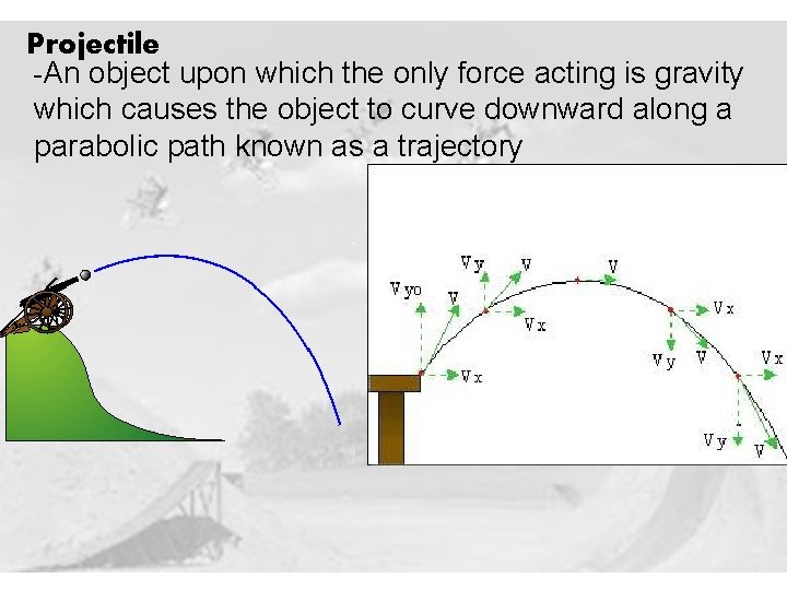 Projectile -An object upon which the only force acting is gravity which causes the Projectile -An object upon which the only force acting is gravity which causes the