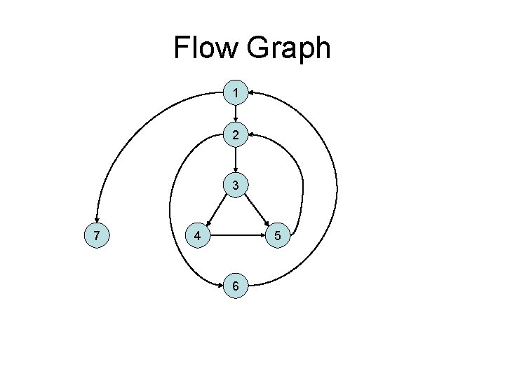 Flow Graph 1 2 3 7 4 5 6 