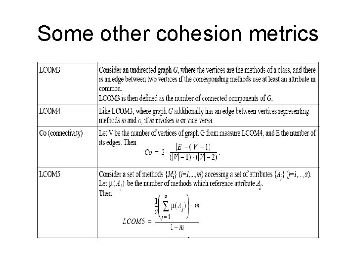 Some other cohesion metrics 