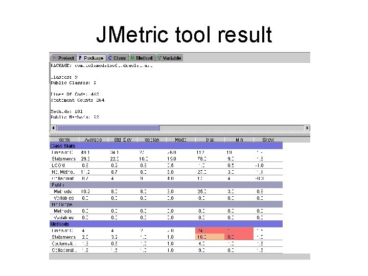 JMetric tool result 