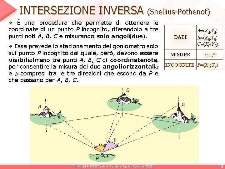 INTERSEZIONE INVERSA (Snellius-Pothenot) È una procedura che permette di ottenere le coordinate di un