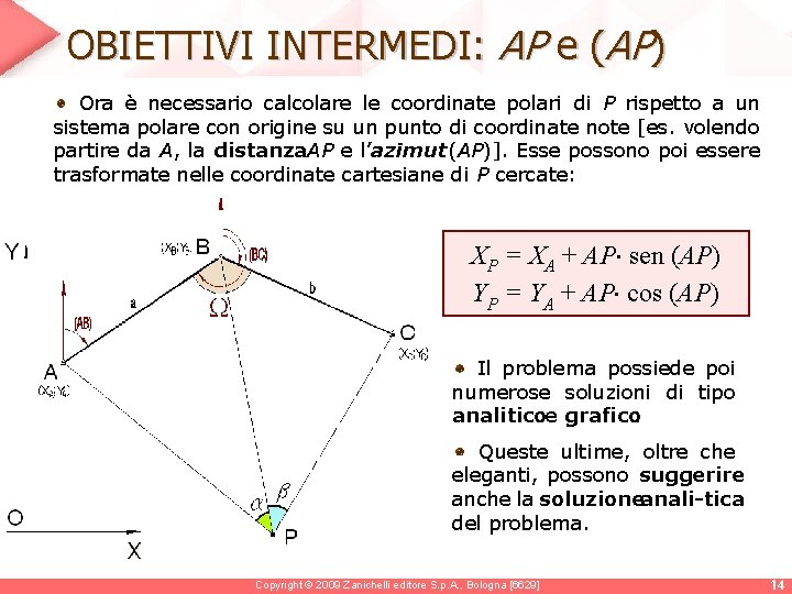 OBIETTIVI INTERMEDI: AP e (AP) Ora è necessario calcolare le coordinate polari di P