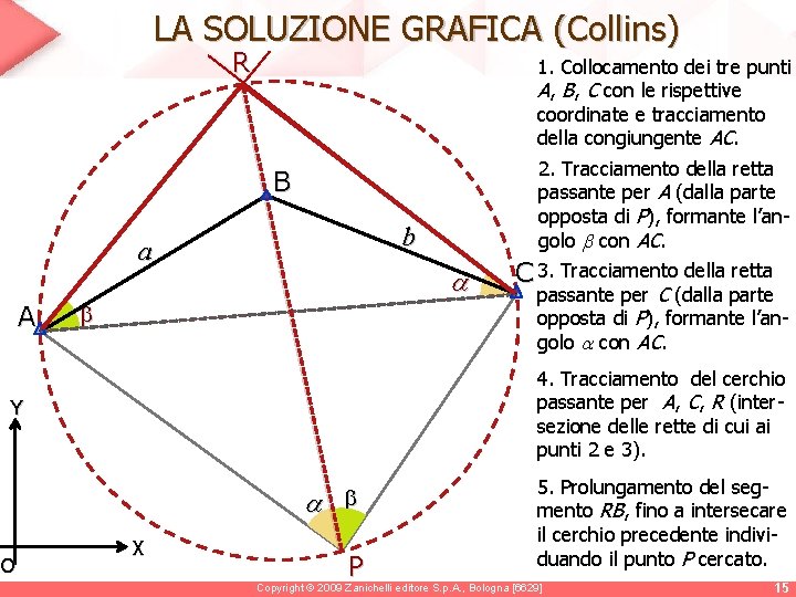 LA SOLUZIONE GRAFICA (Collins) R 1. Collocamento dei tre punti A, B, C con