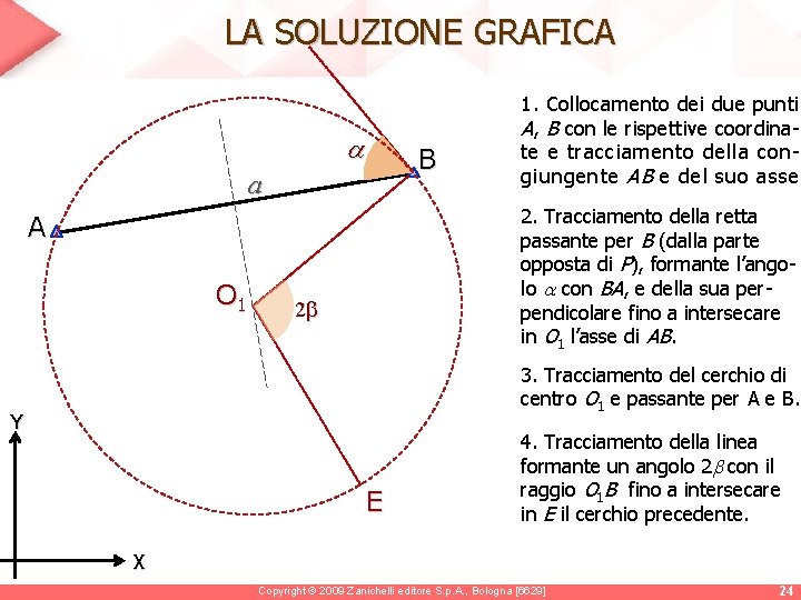 LA SOLUZIONE GRAFICA B a 2. Tracciamento della retta passante per B (dalla parte