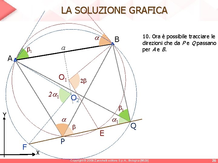 LA SOLUZIONE GRAFICA a 1 10. Ora è possibile tracciare le direzioni che da