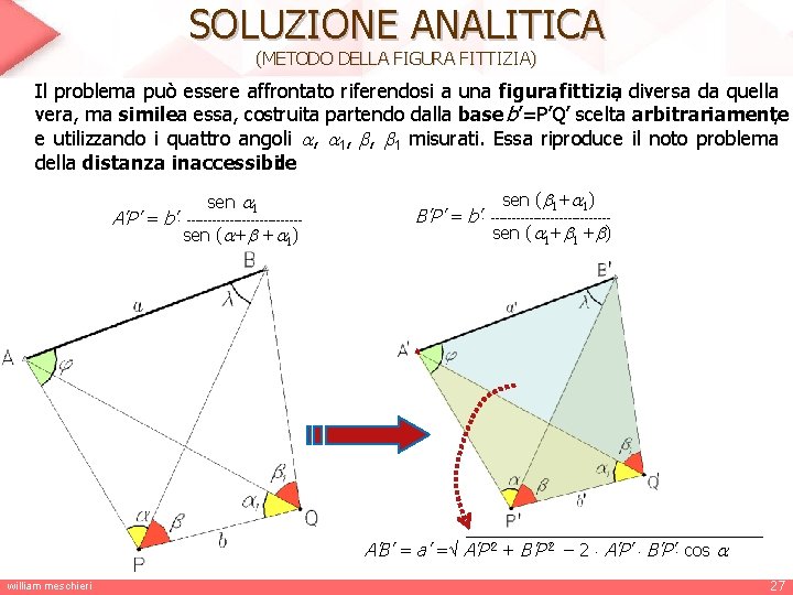 SOLUZIONE ANALITICA (METODO DELLA FIGURA FITTIZIA) Il problema può essere affrontato riferendosi a una