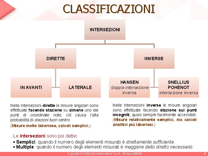 CLASSIFICAZIONI INTERSEZIONI DIRETTE IN AVANTI INVERSE LATERALE Nelle intersezioni dirette le misure angolari sono