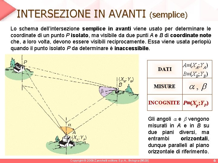 INTERSEZIONE IN AVANTI (semplice) Lo schema dell’intersezione semplice in avanti viene usato per determinare