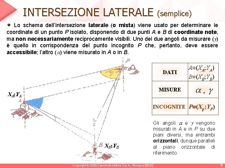 INTERSEZIONE LATERALE (semplice) Lo schema dell’intersezione laterale (o mista) viene usato per determinare le