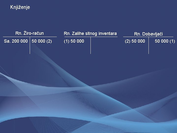 Knjiženje Rn. Žiro-račun Sa. 200 000 50 000 (2) Rn. Zalihe sitnog inventara (1)