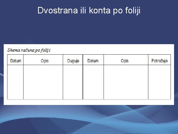 Dvostrana ili konta po foliji 