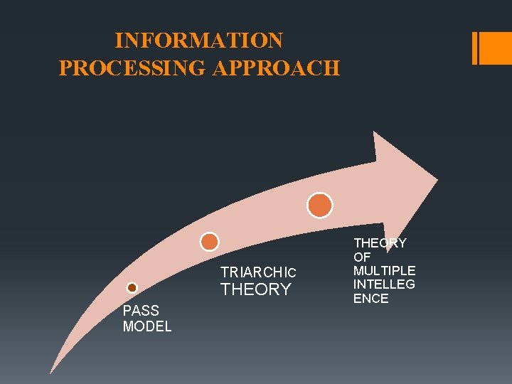 INFORMATION PROCESSING APPROACH TRIARCHIC THEORY PASS MODEL THEORY OF MULTIPLE INTELLEG ENCE 
