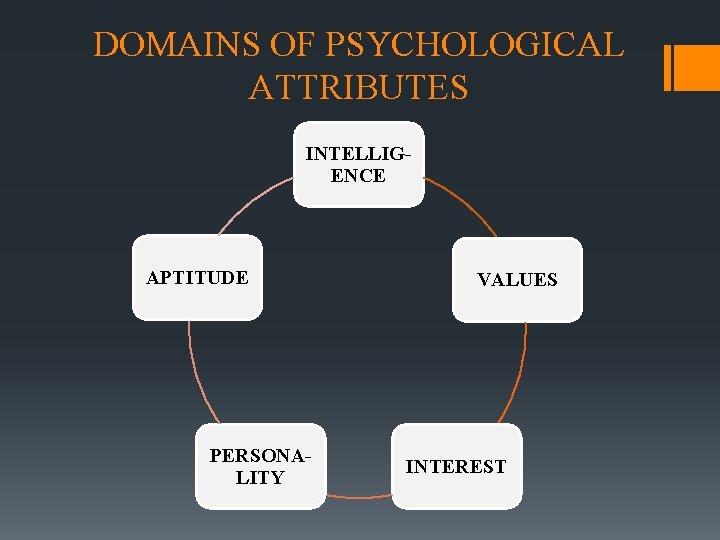 DOMAINS OF PSYCHOLOGICAL ATTRIBUTES INTELLIGENCE APTITUDE PERSONALITY VALUES INTEREST 