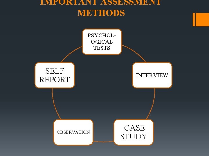 IMPORTANT ASSESSMENT METHODS PSYCHOLOGICAL TESTS SELF REPORT OBSERVATION INTERVIEW CASE STUDY 