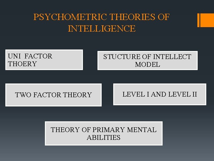 PSYCHOMETRIC THEORIES OF INTELLIGENCE UNI FACTOR THOERY TWO FACTOR THEORY STUCTURE OF INTELLECT MODEL