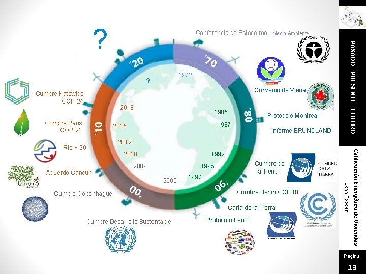 ? Conferencia de Estocolmo - Medio Ambiente Convenio de Viena Cumbre Katowice COP 24