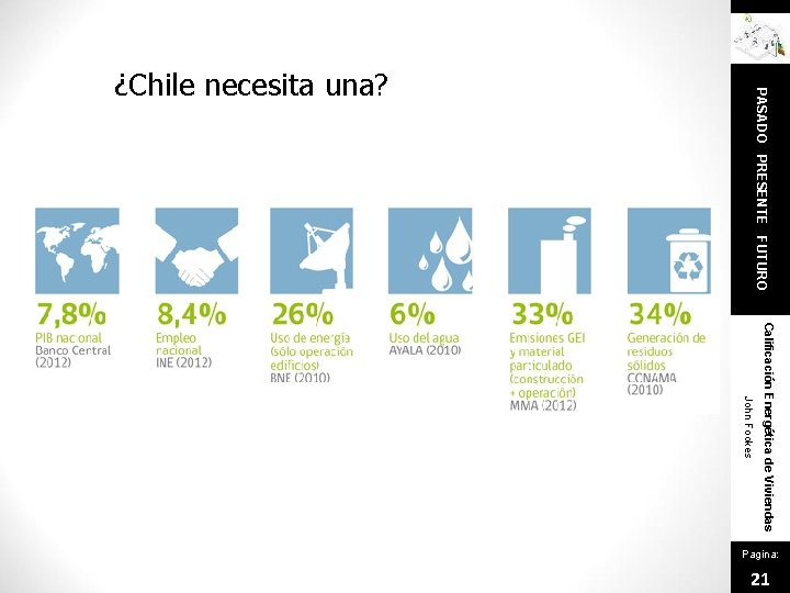 PASADO PRESENTE FUTURO ¿Chile necesita una? Calificación Energética de Viviendas John Fookes Pagina: 21