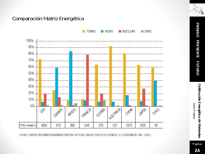 Comparación Matriz Energética PASADO PRESENTE FUTURO Calificación Energética de Viviendas John Fookes Pagina: 24