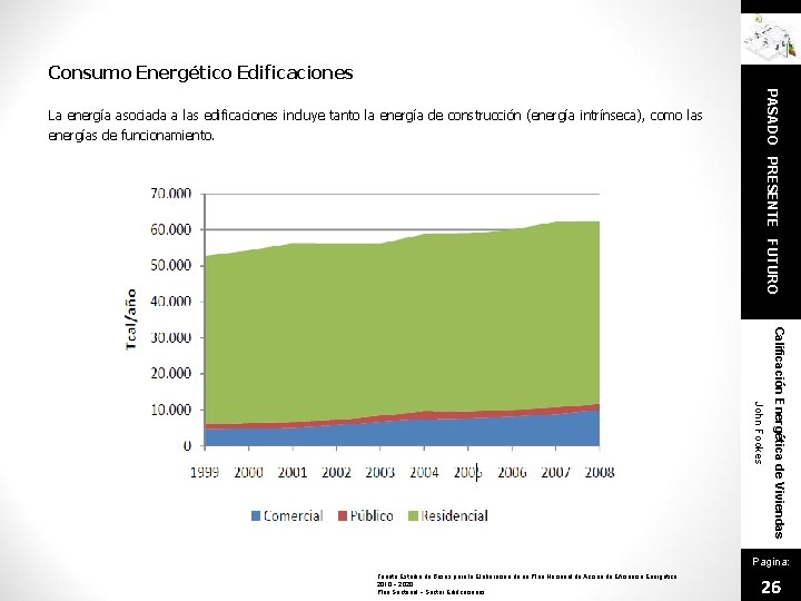 Consumo Energético Edificaciones energías de funcionamiento. PASADO PRESENTE FUTURO La energía asociada a las