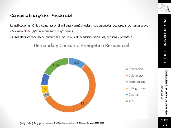 Consumo Energético Residencial - Vivienda 68% (1/3 departamentos y 2/3 casas) - Otros destinos