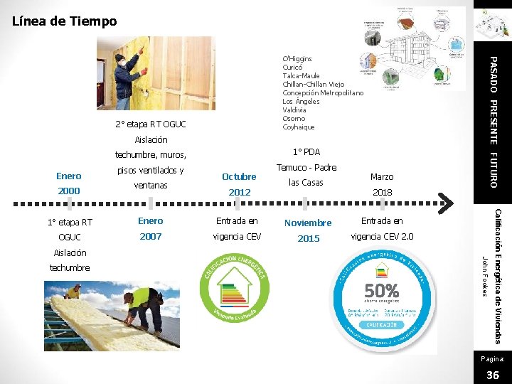 Línea de Tiempo 2° etapa RT OGUC Aislación Enero 2000 techumbre, muros, 1° PDA